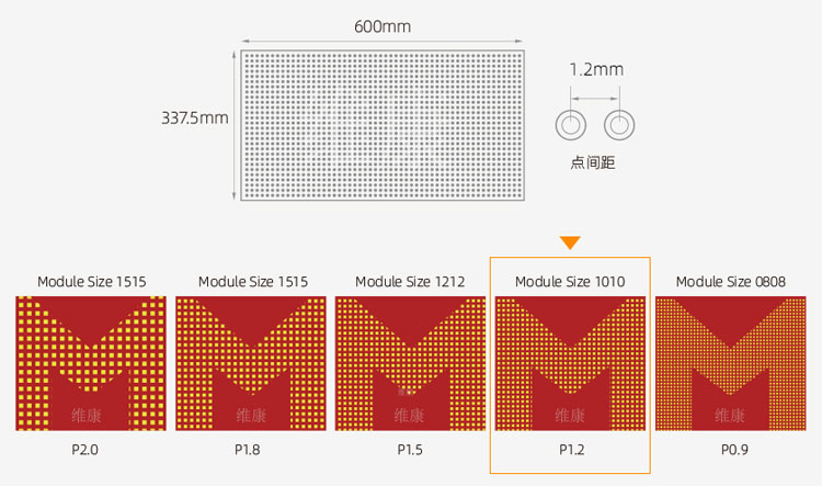 1.2間距led顯示屏.jpg
