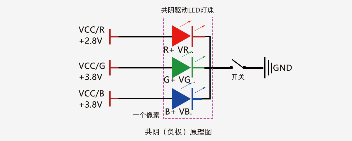 共陰技術---副本.jpg