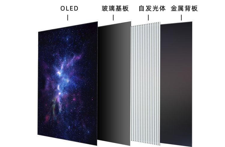 柔性OLED拚接屏