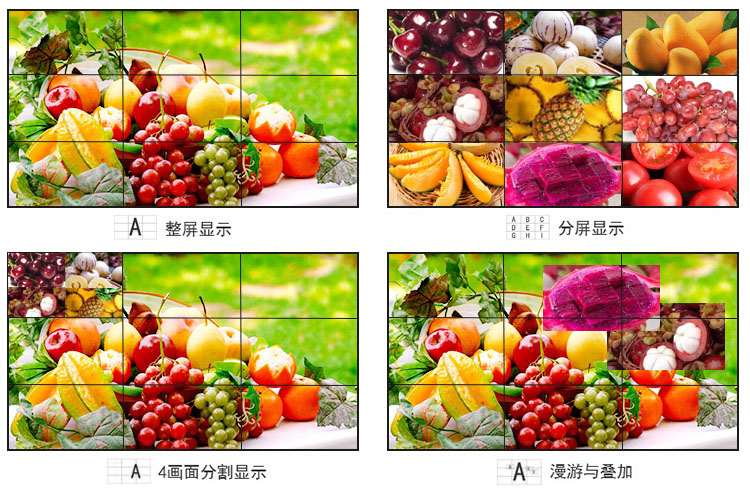 大屏幕拚接有幾種顯示方式