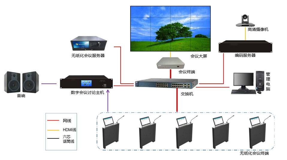 午夜福利视频免费國際智能交互式無紙化會議係統.jpg