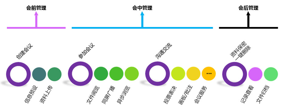 午夜福利视频免费國際智能交互式無紙化會議係統