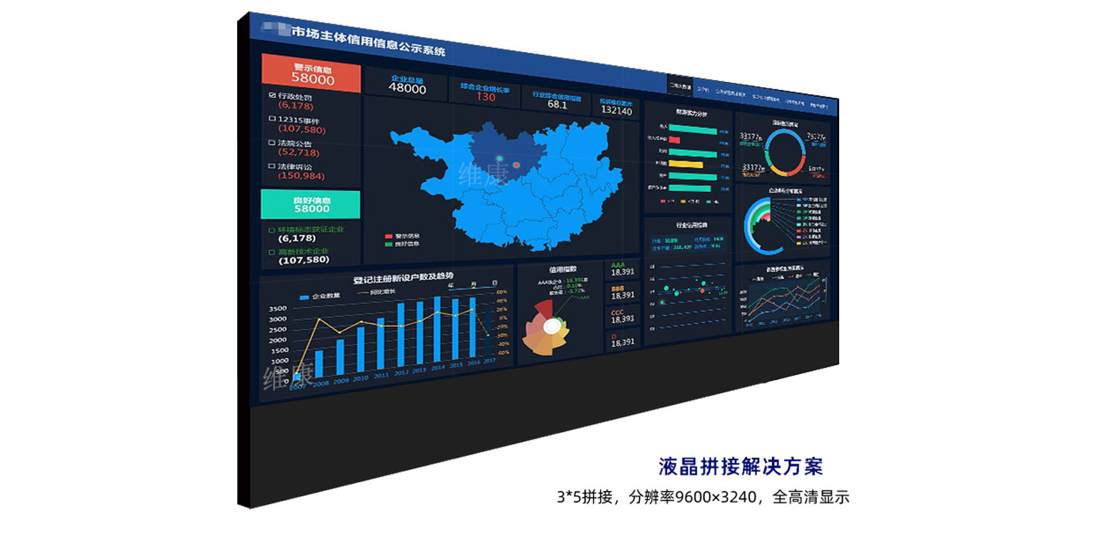 拚接屏大數據顯示應用案例