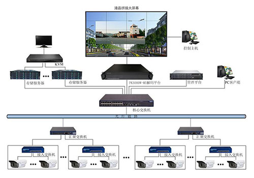監控大屏解決方案，監控拚接屏顯示效果
