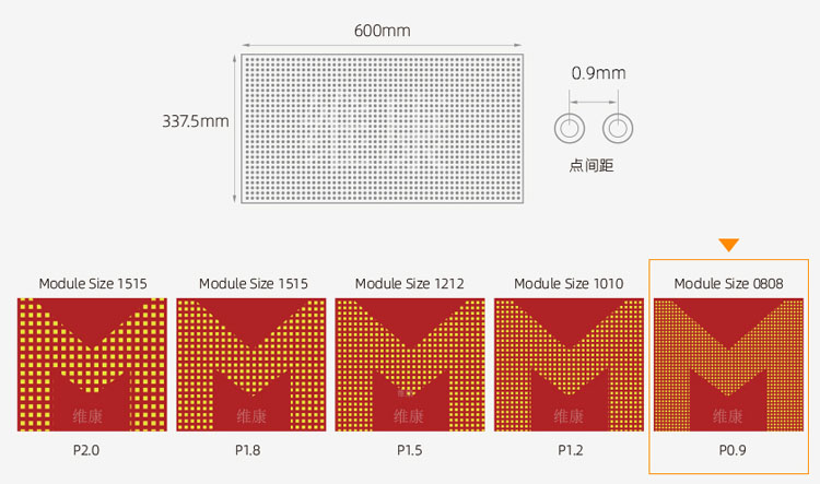led顯示屏規格參數尺寸，led顯示屏尺寸規格表