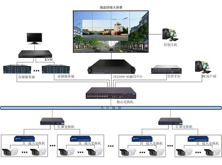 監控中心解決方案
