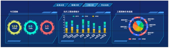 大數據顯示屏點對點、不變形午夜免费时刻顯示解決方案